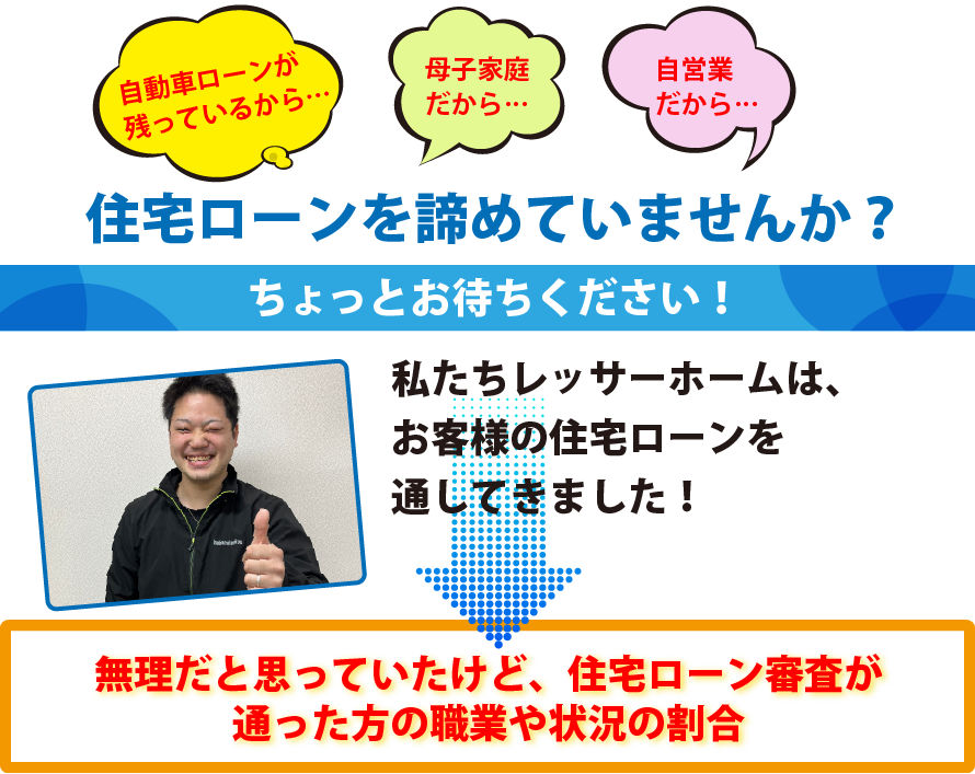 私たちレッサーホームは、お客様の住宅ローンを通してきました！